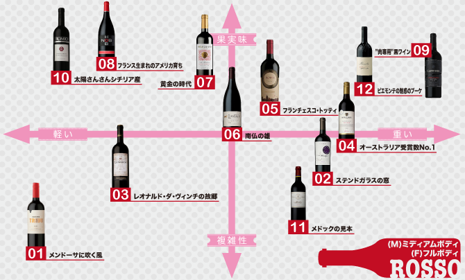 赤ワイン-Bottled Red Wine-