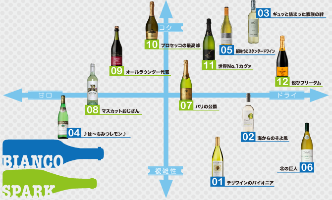 白ワイン&スパークリング-Bottled White Wine & Sparkling-