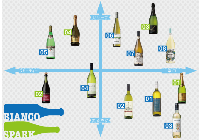 白ワイン&スパークリング-Bottled White Wine & Sparkling-