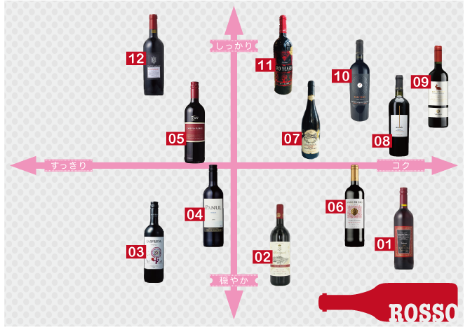 赤ワイン-Bottled Red Wine-
